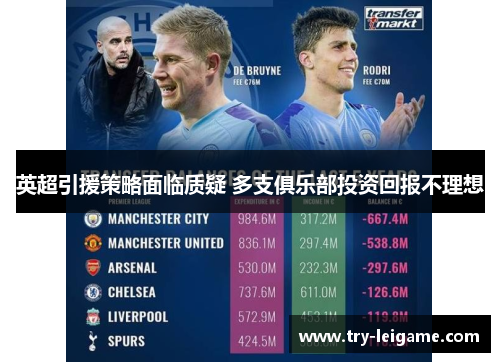 英超引援策略面临质疑 多支俱乐部投资回报不理想 英超引援策略面临质疑 多支俱乐部投资回报不理想