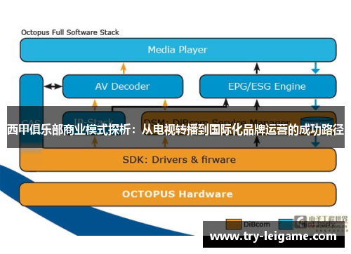 西甲俱乐部商业模式探析：从电视转播到国际化品牌运营的成功路径