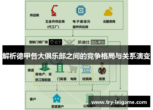 解析德甲各大俱乐部之间的竞争格局与关系演变 解析德甲各大俱乐部之间的竞争格局与关系演变