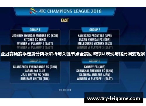 亚冠赛场赛季走势分阶段解析与关键节点全景回顾球队表现与格局演变观察 亚冠赛场赛季走势分阶段解析与关键节点全景回顾球队表现与格局演变观察