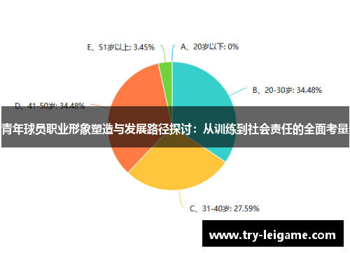 青年球员职业形象塑造与发展路径探讨:从训练到社会责任的全面考量 青年球员职业形象塑造与发展路径探讨:从训练到社会责任的全面考量