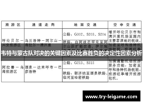 韦特与蒙古队对决的关键因素及比赛胜负的决定性因素分析 韦特与蒙古队对决的关键因素及比赛胜负的决定性因素分析