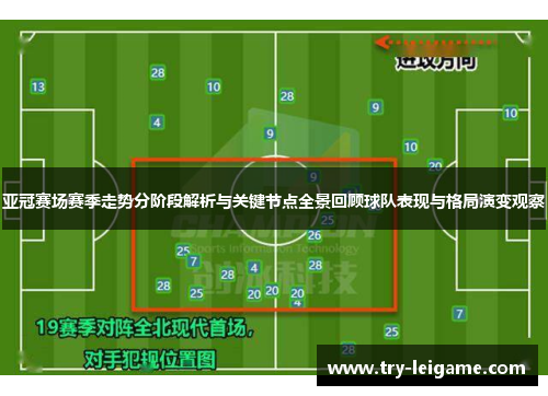 亚冠赛场赛季走势分阶段解析与关键节点全景回顾球队表现与格局演变观察