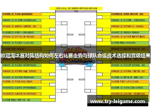 欧冠淘汰赛对阵结构如何左右比赛走势与球队命运战术选择和晋级结果 欧冠淘汰赛对阵结构如何左右比赛走势与球队命运战术选择和晋级结果