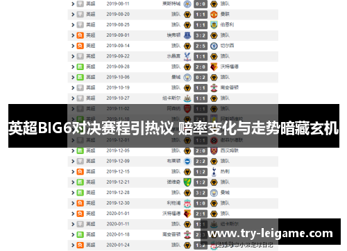 英超BIG6对决赛程引热议 赔率变化与走势暗藏玄机