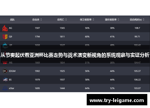 从节奏起伏看亚洲杯比赛走势与战术演变新视角的系统观察与实证分析 从节奏起伏看亚洲杯比赛走势与战术演变新视角的系统观察与实证分析