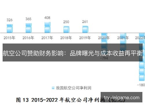 航空公司赞助财务影响:品牌曝光与成本收益再平衡 航空公司赞助财务影响:品牌曝光与成本收益再平衡